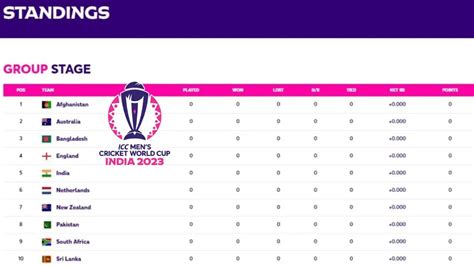 Cricket World Cup 2023: Results, reports & scorecards .